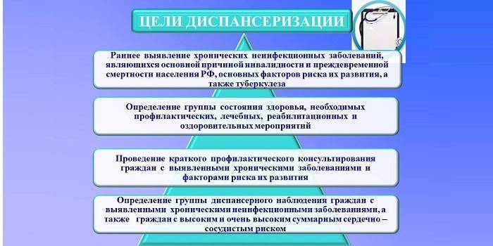 Замість диспансеризації які Аналізи потрібно здавати раз в рік