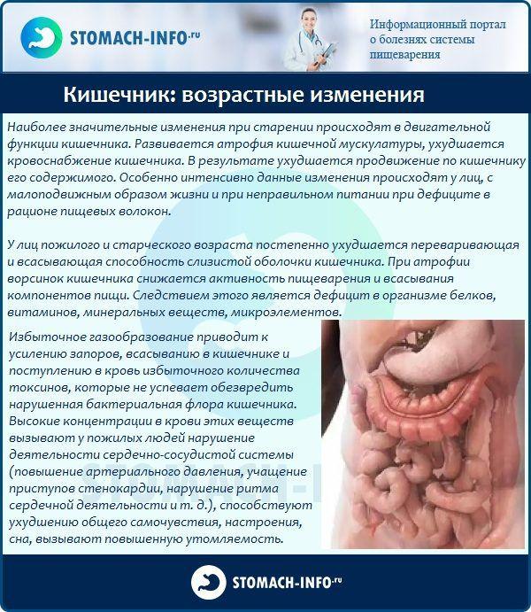 Запор у літніх людей народні засоби