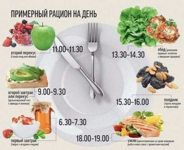 Запор у літніх людей народні засоби