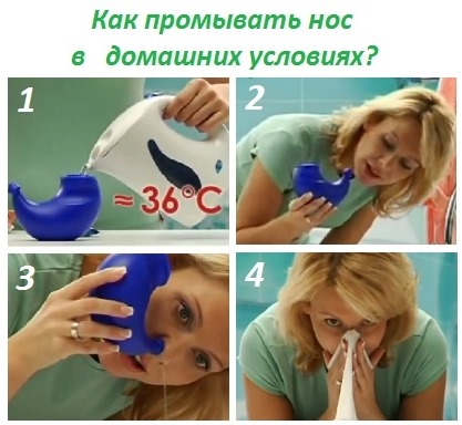 Застосування сольового розчину при промиванні носа