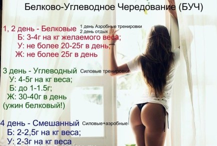 Дієта БУЧ: ефективна методика без виснажливого голодування