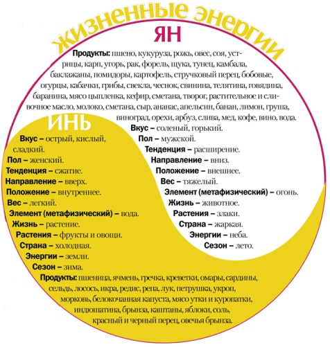 Макробіотика. Наука про здоровий спосіб життя