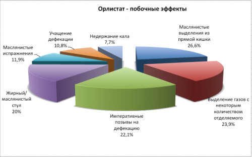 Орсотен: відгуки